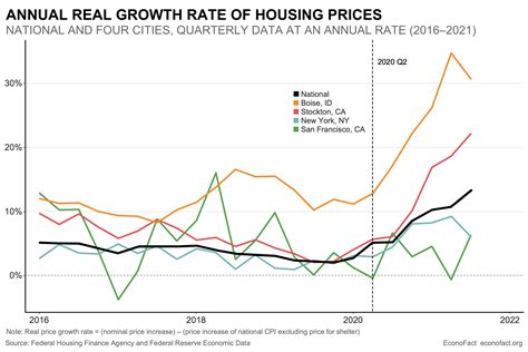 Housing prices in this Delhi.